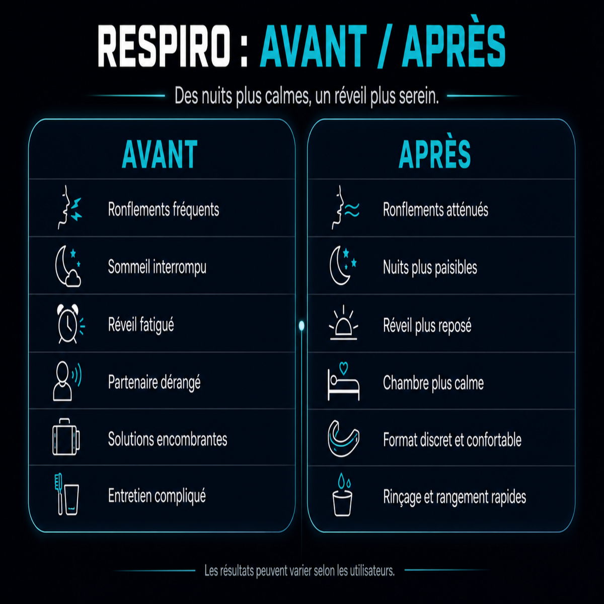 Tableau comparatif avant/après de la gouttière anti ronflement Respiro
