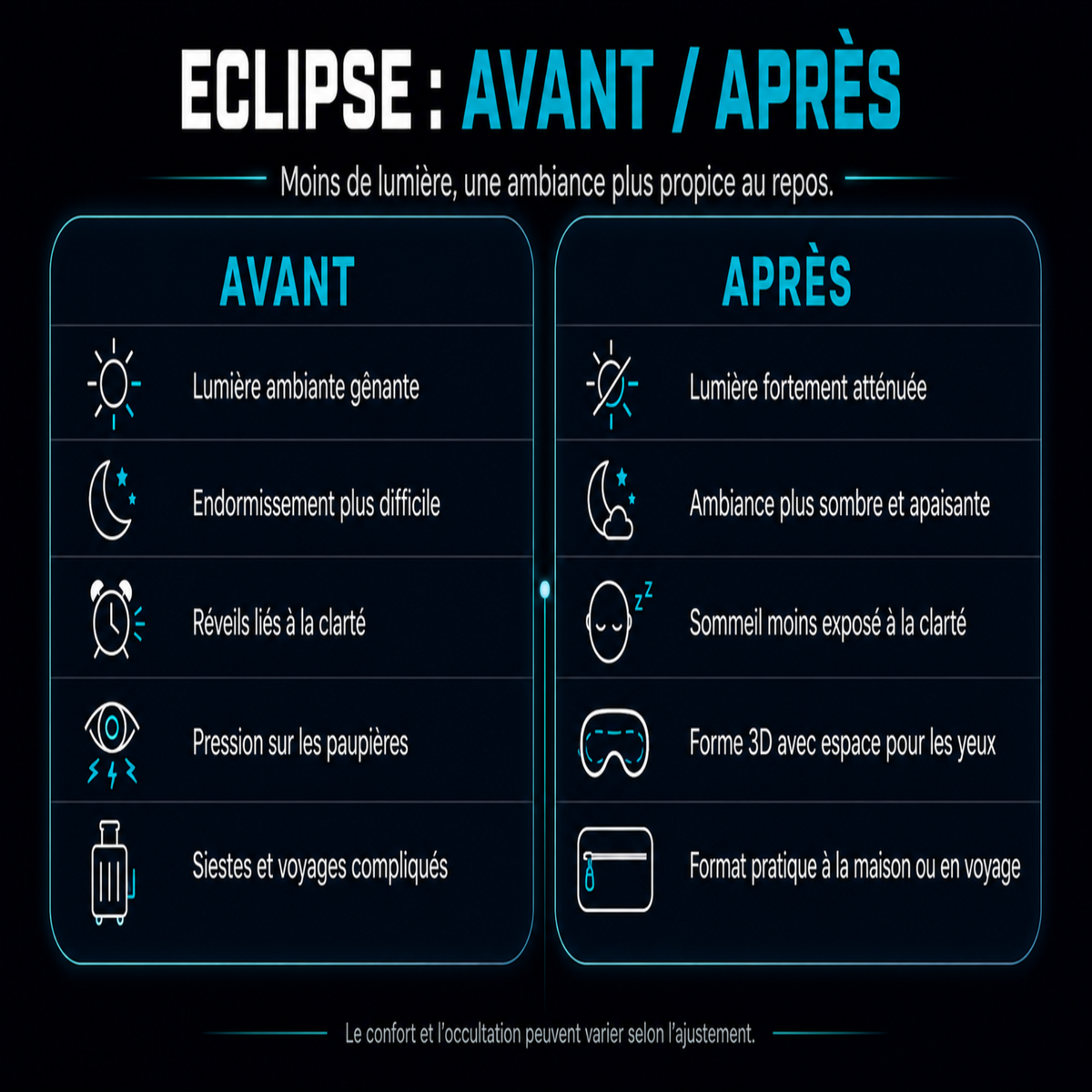Comparatif avant et après avec le masque de sommeil Éclipse