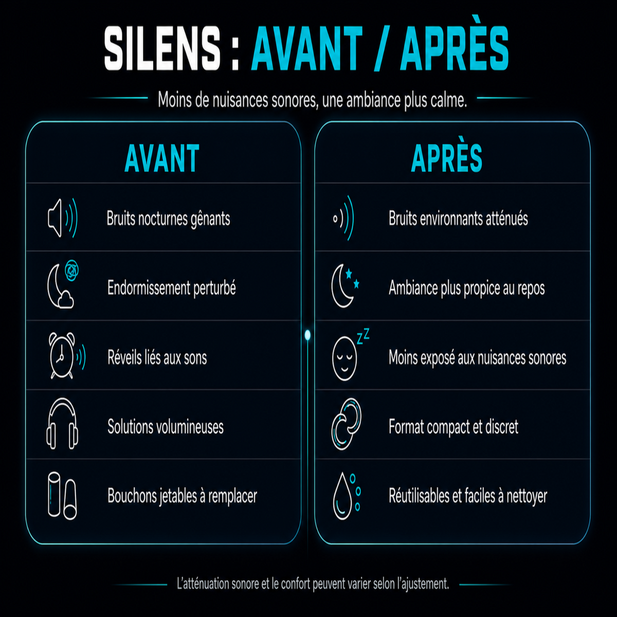 Comparatif avant et après avec les bouchons d’oreilles Silens